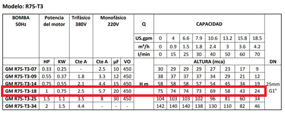 BOMBA SUMERGIBLE GM R75-T3-18 0,75 HP - Imagen 4