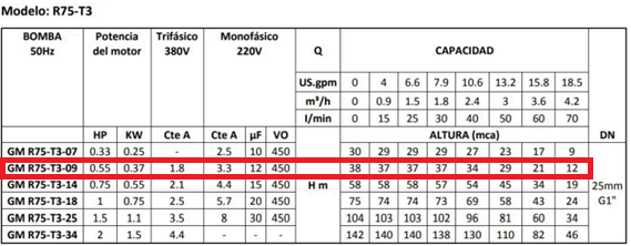 MODELO GM R75-T3-09 POTENCIA 0,55 HP
