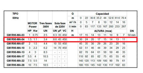 MODELO GM R95-MA-04 POTENCIA 1,5HP